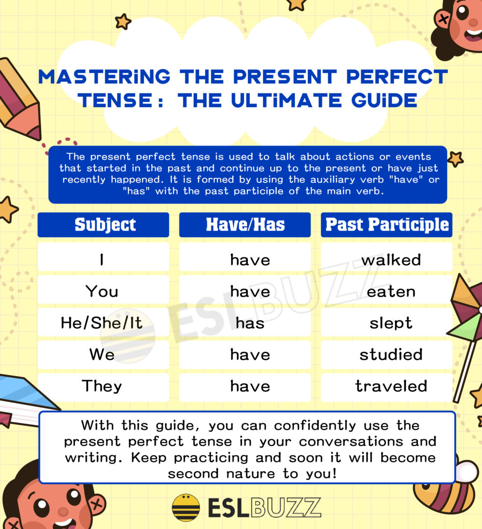 Mastering The Present Perfect Tense English Guide Org