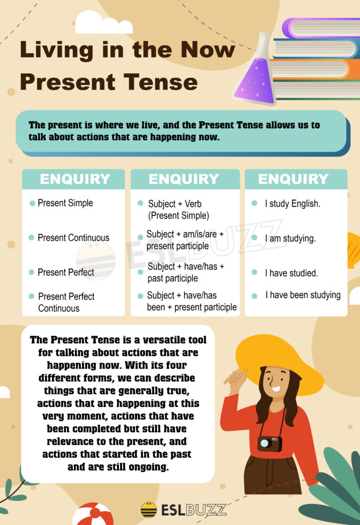 Mastering The Present Simple Tense