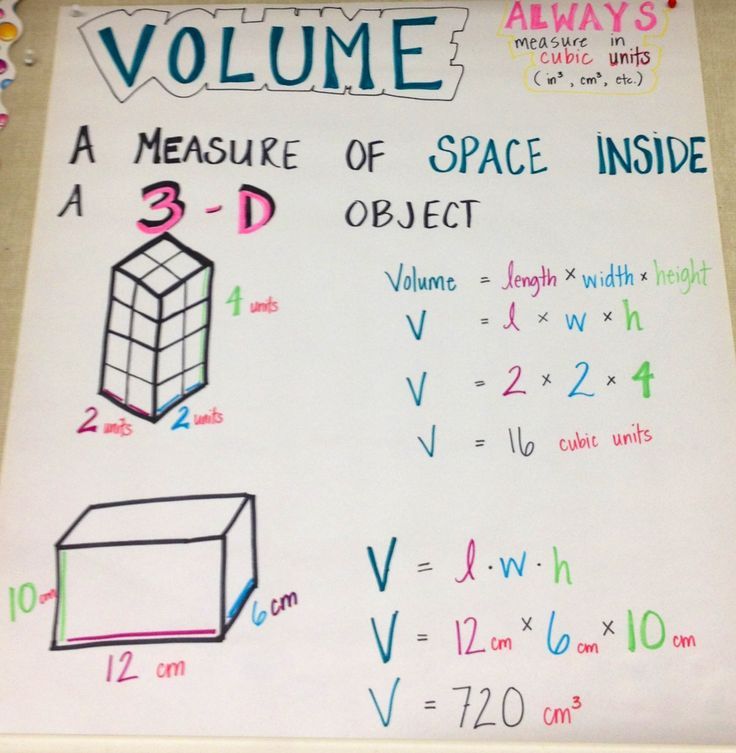 Math 5Th Grade Volume Formula Fifth Grade Math 5Th Grade Math Math