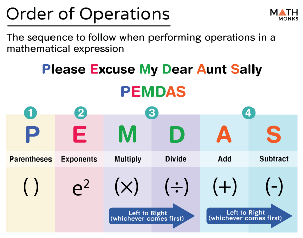 Math Doodles Free Order Of Operations Foldable Pemdas Order Of