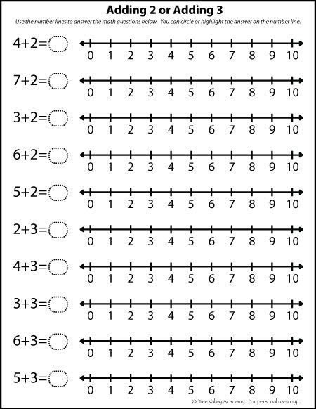 5 Math Number Line Tips