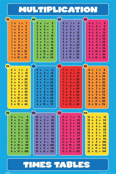 Math Times Tables