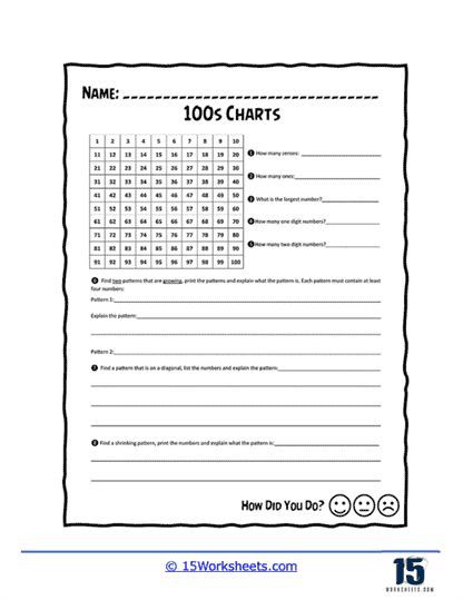 Mathematical Exploration Enhance Skills With Our 100S Chart Worksheet