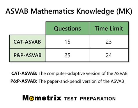 Mathematical Knowledge Asvab