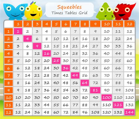 Maths Table Of 5 Multiplication Tables For Children To Learn