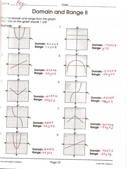 Mathworksheet4kids Domain And Range