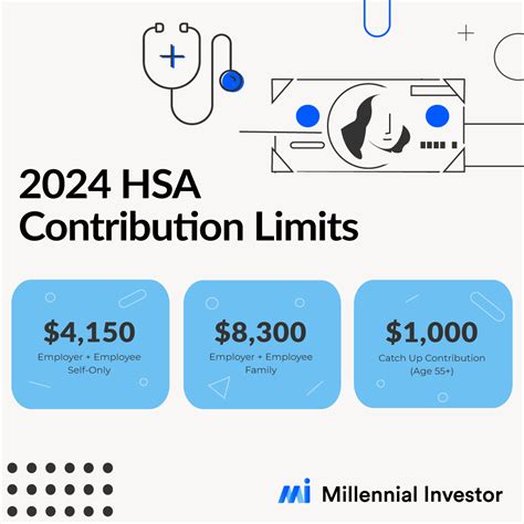 Max Contribution To 529 In 2025 Gayla Cherianne