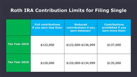 Max Tsp Contribution 2020 2020 401 K Contribution Limits 2019 12 15