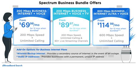 Maximize Your Business Amp 39 S Connectivity With Spectrum Amp 39 S Business Grade Internet Plans And Options