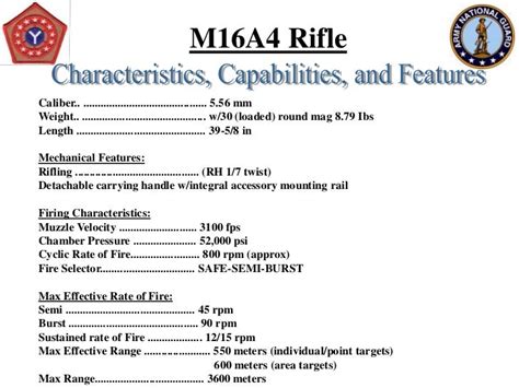 5 Ways to Maximize M4 Effective Range