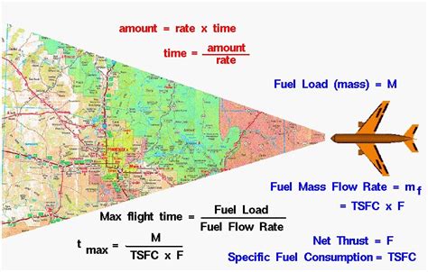 Maximum Flight Time Glenn Research Center Nasa