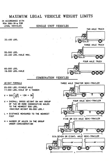 Maximum Legal Vehicle Weight Limits In Accordance With Rsa For Legal