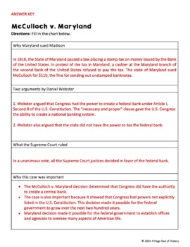 Mcculloch V Maryland Worksheet Answers Icivics In 2024 Worksheets