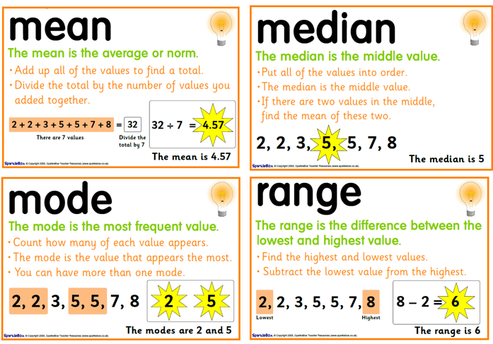 Mean Median Mode Range Color By Number Everyday Math Middle