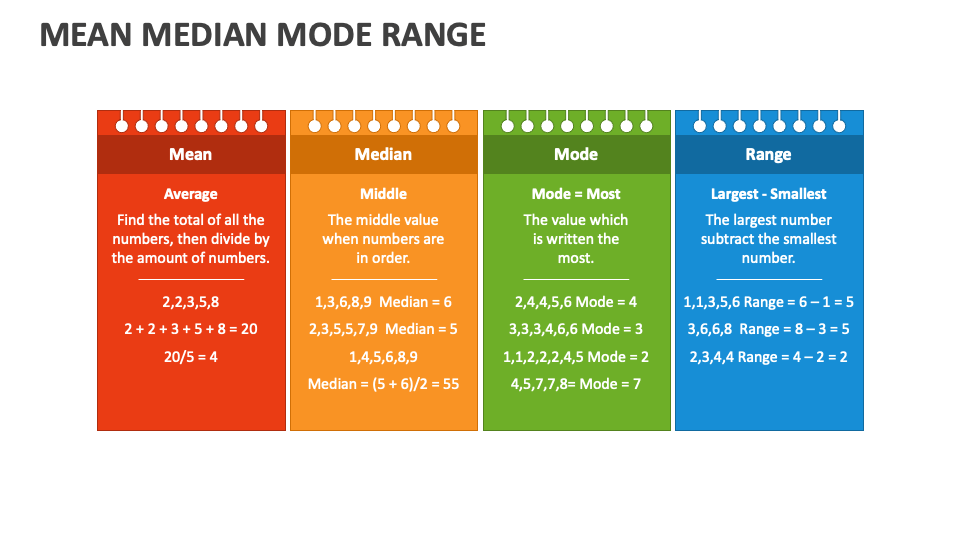 Mean Median Mode Range Powerpoint Presentation Slides Ppt Template