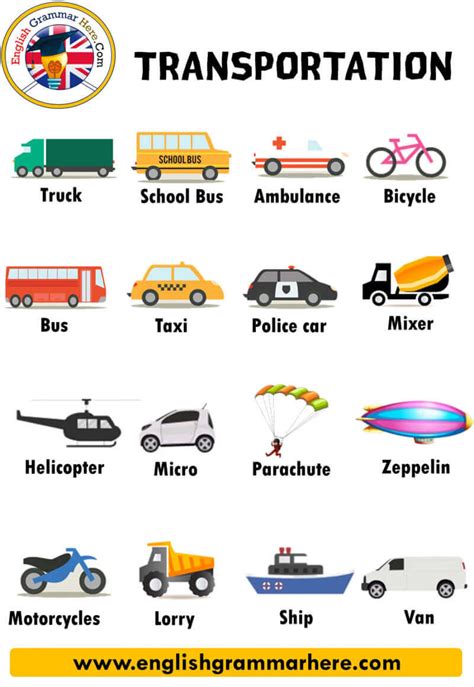 Means Of Transport Name In Hindi And English Transport Informations Lane