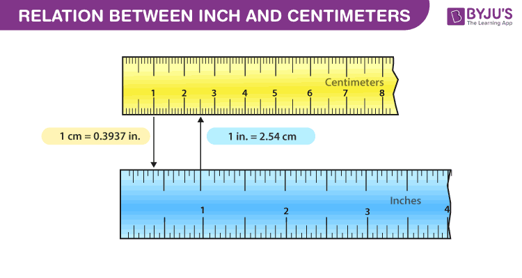 Measurement Conversion Charts For Kids Posters Twinkl Lupon Gov Ph