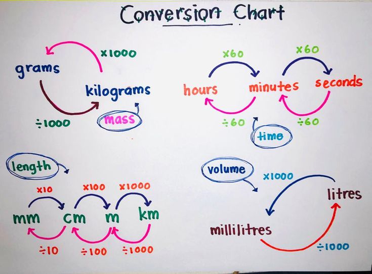 Measurement Conversion For Class 1 Notes Mental Maths