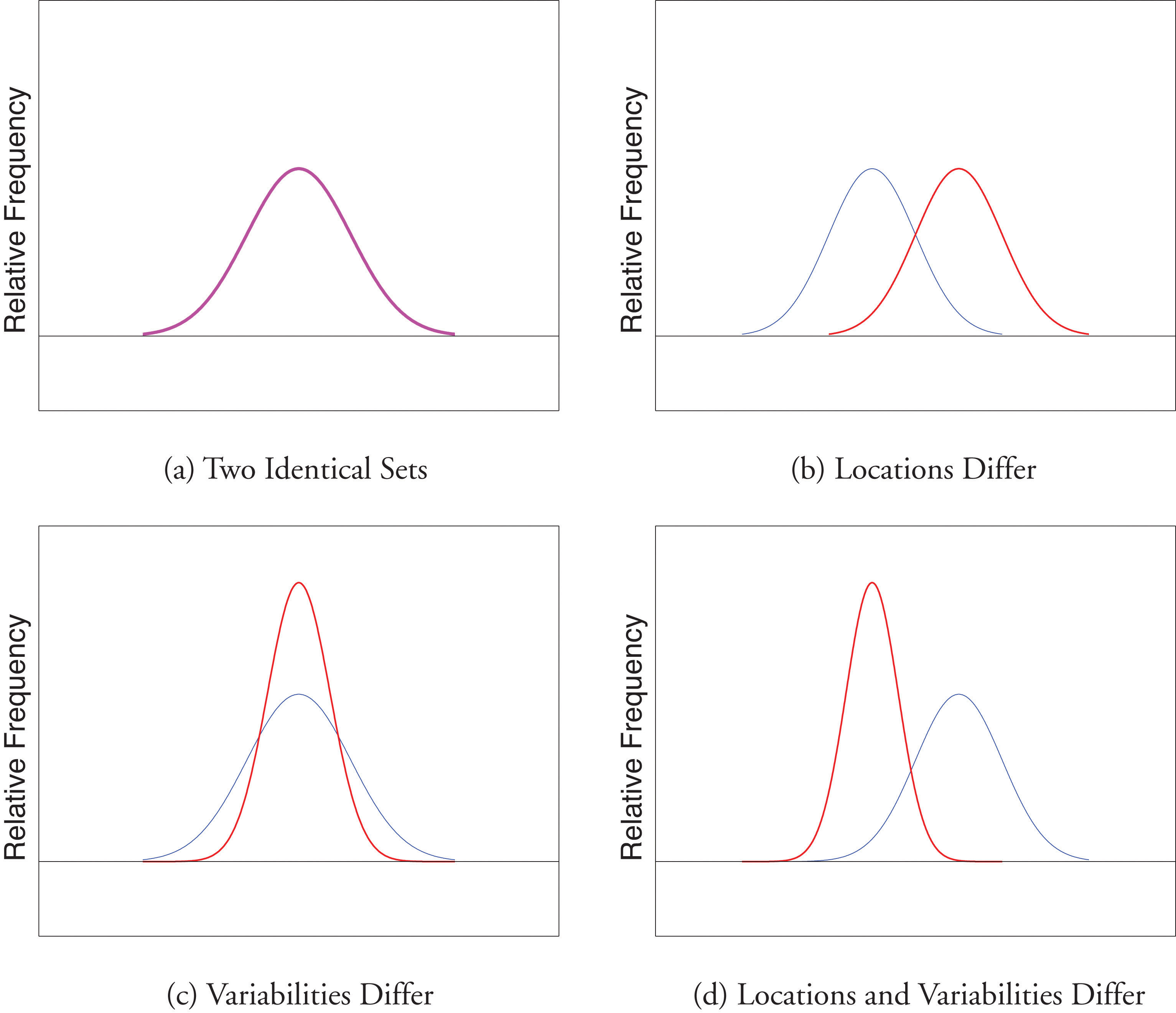 Measures Of Variability Solutions Examples Worksheets Games Activities