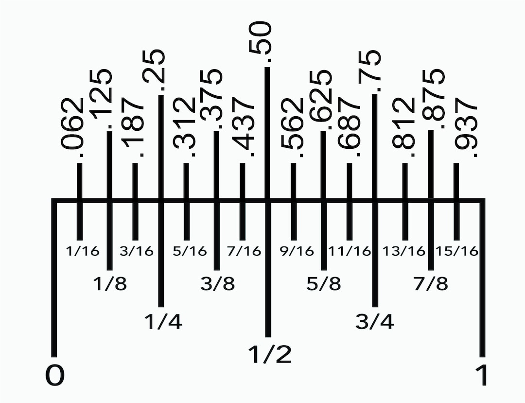 Measuring Tape Fraction Chart