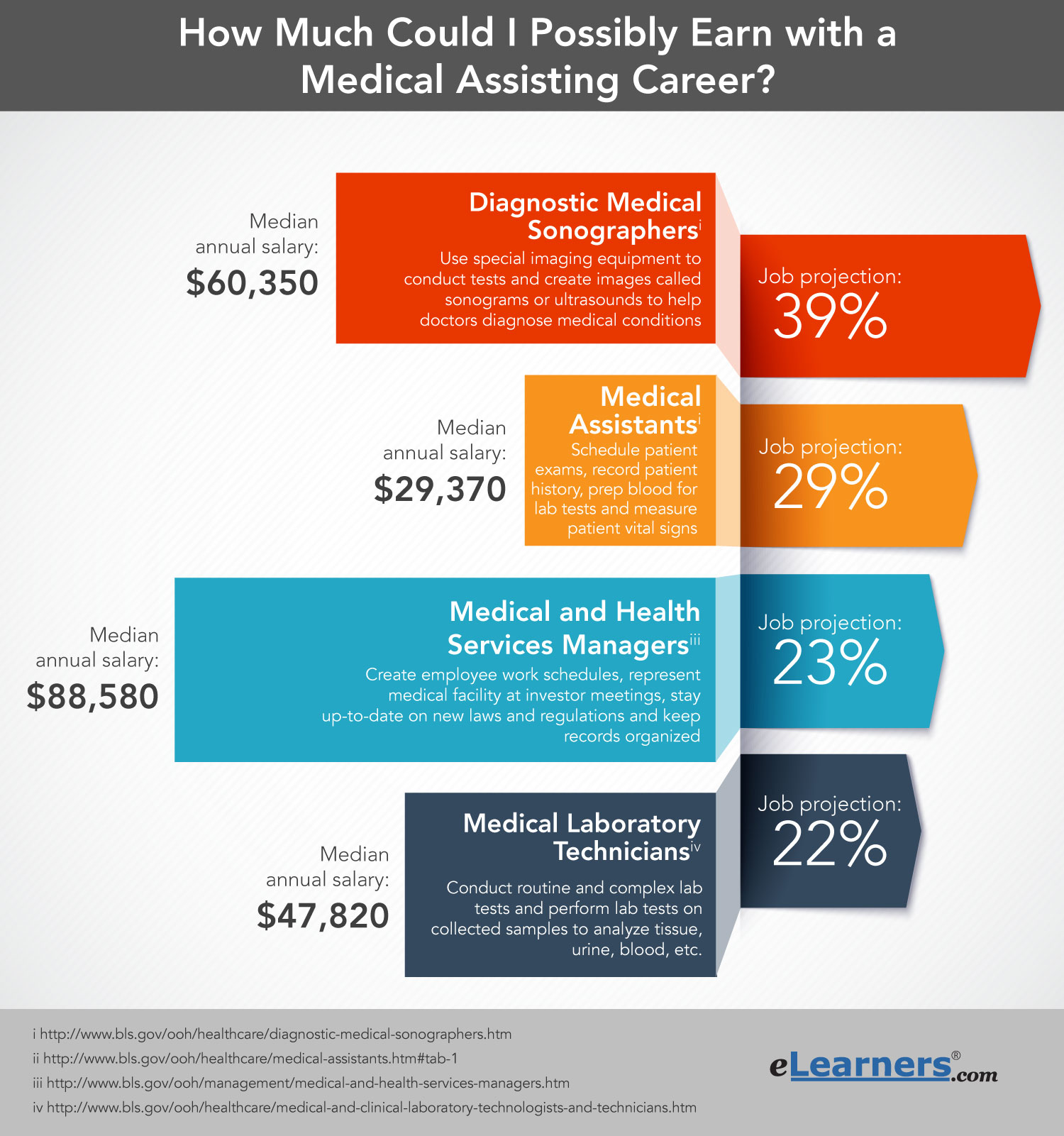 Medical Administrative Assistant Salary 2024 Avril Georgiana