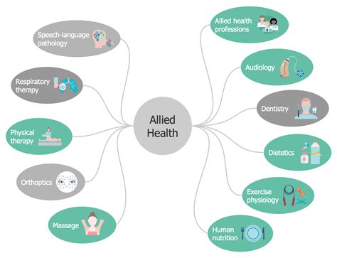 Medical Science Health Science Allied Health Professions Health Careers Medical Specialties