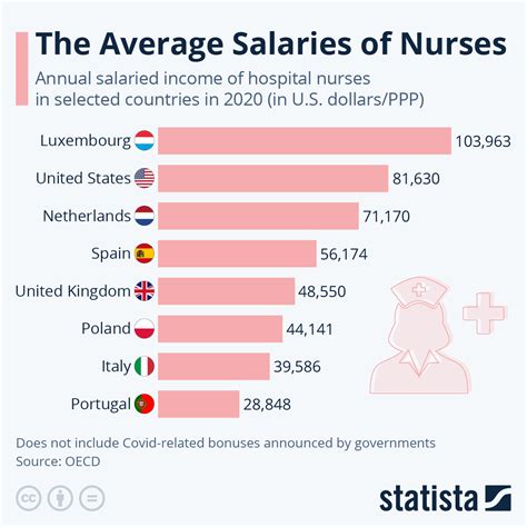 Medical Technologist Average Wage