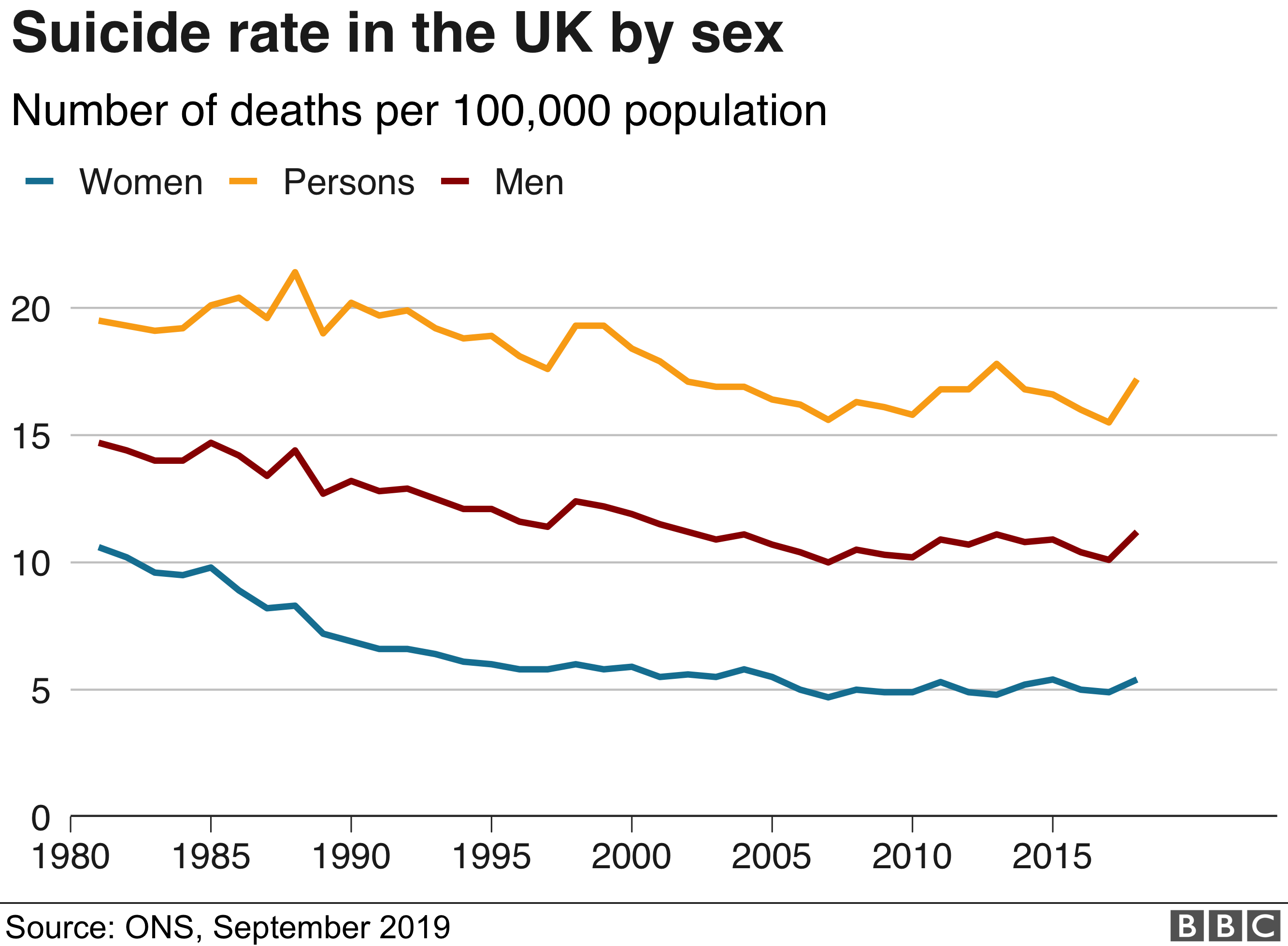 Mental Health 10 Charts On The Scale Of The Problem Bbc News