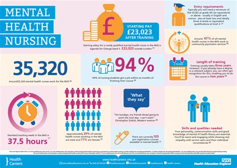 Mental Health Nursing Infographic September 2018 Png