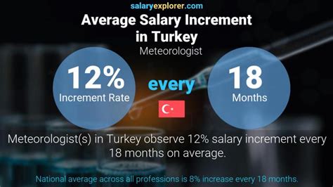 Meteorologist Average Salary In Turkey 2022 The Complete Guide