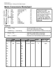 Metric Conversions Worksheet For 7Th 9Th Grade Lesson Planet