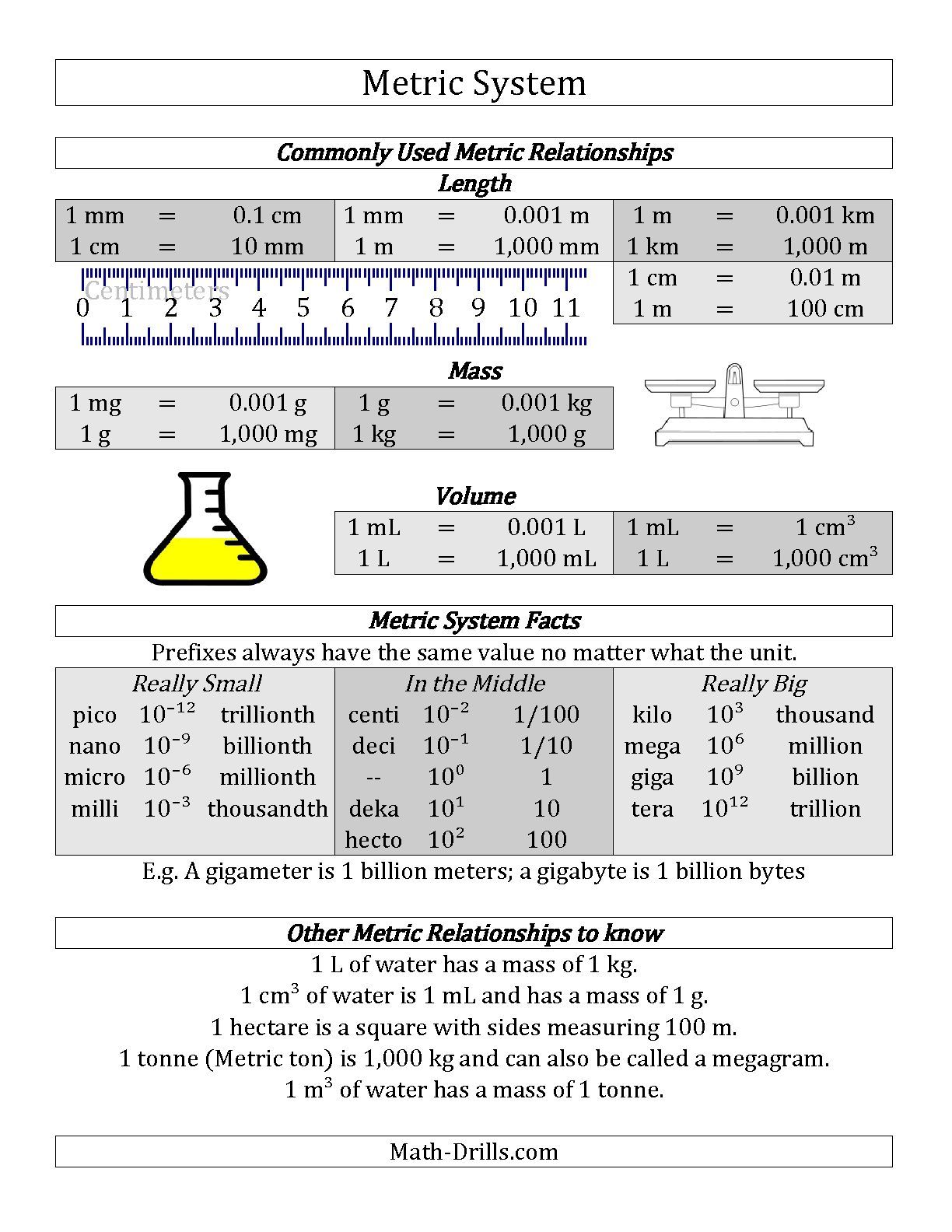 Master Metric Conversions with Our Interactive Worksheet