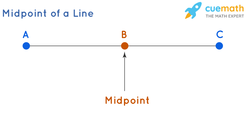 Midpoint Calculator Finds Midpoint And Distance Of Line Segment