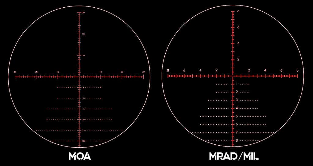 5 Ways Mil vs MOA