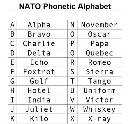 Military Alphabet Charts Find Word Templates