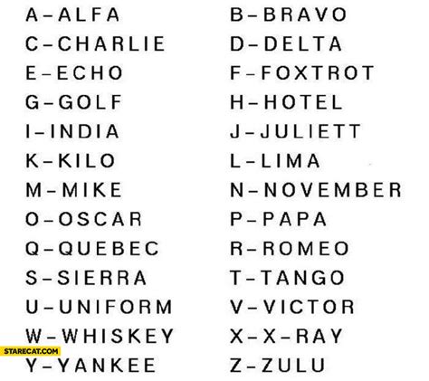 Military Alphabet Codenames Starecat Com