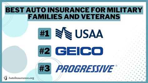 Military Auto Insurance Usaa Vs Geico Discounts For Military Families