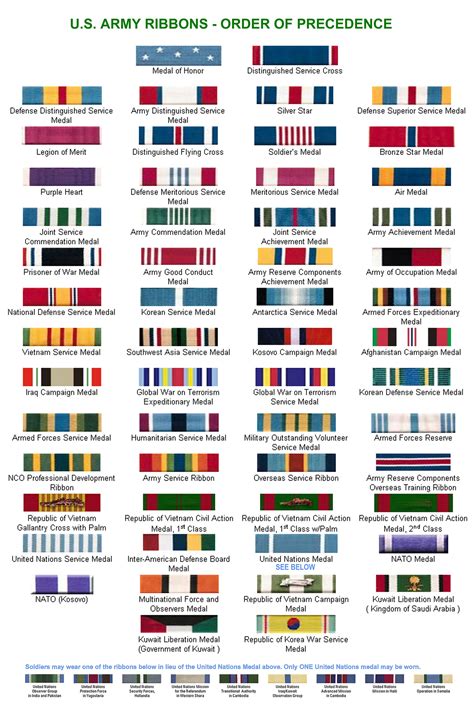 Military Awards And Decorations Order Of Precedence Decoratingspecial Com