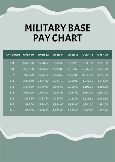 Military Base Pay Chart In Word Pdf Download Template Net