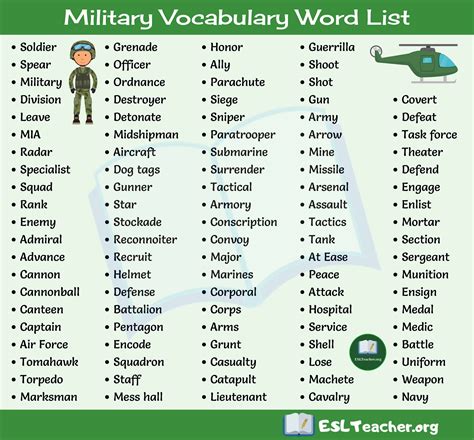 Military Command Words