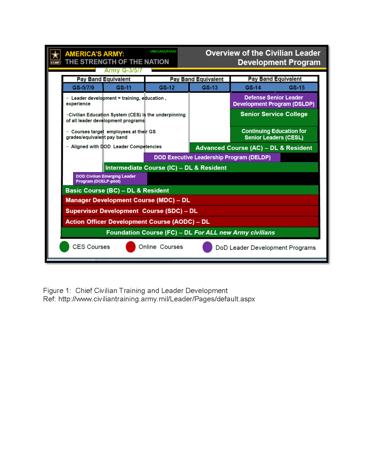 Military Education Us Army Military Education Levels