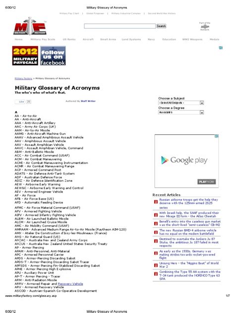 Military Glossary Of Acronyms United States Air Force Armoured Fighting Vehicles