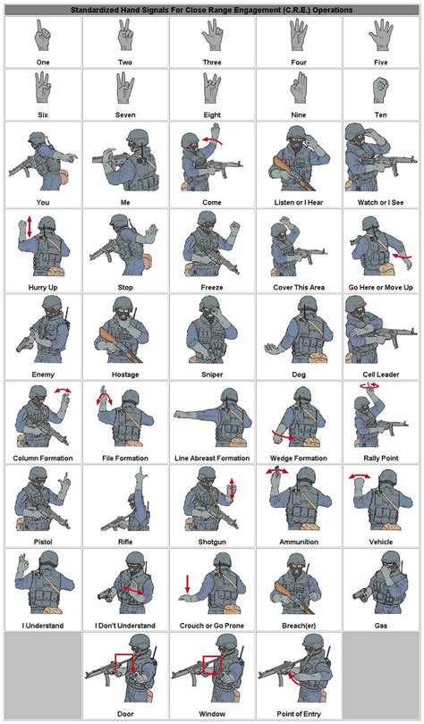 Military Hand Signals Guide