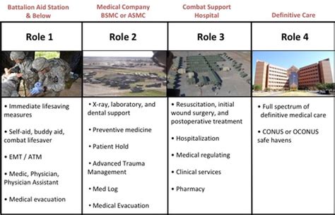 Military Health System Conference 2024 Image To U