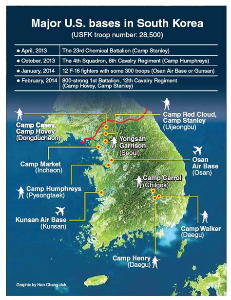 US Military Installations in South Korea