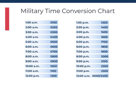 Military Time Conversion Chart Made Easy