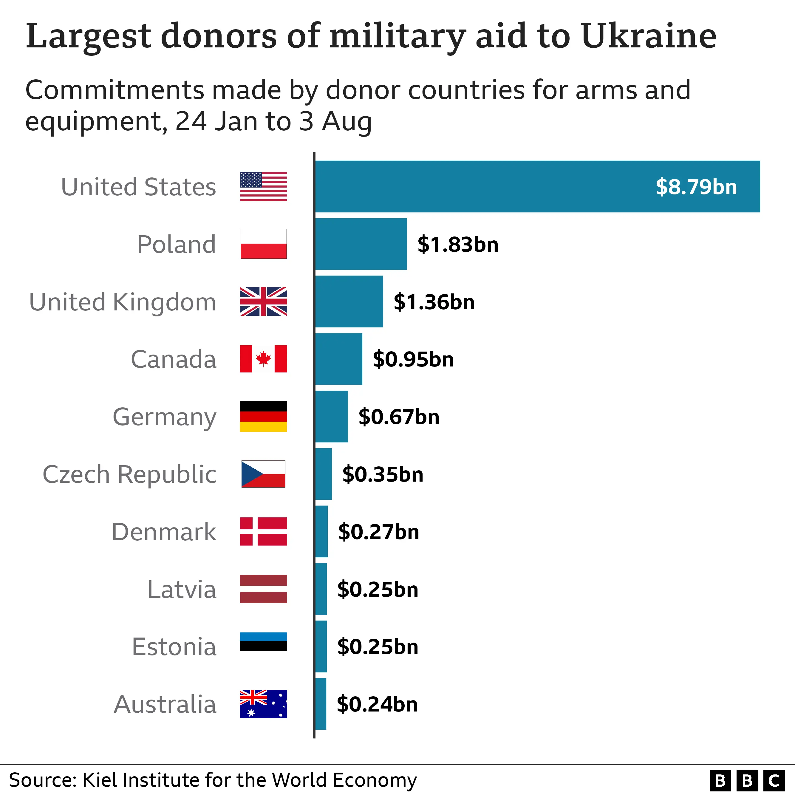 Military Funding Underground Wars