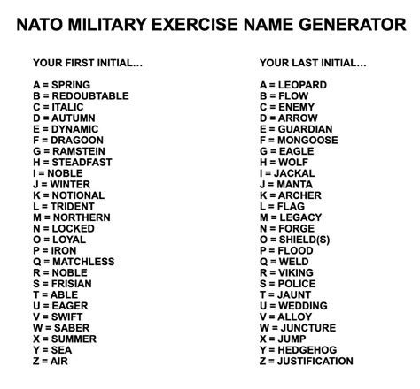 Military Name Generator