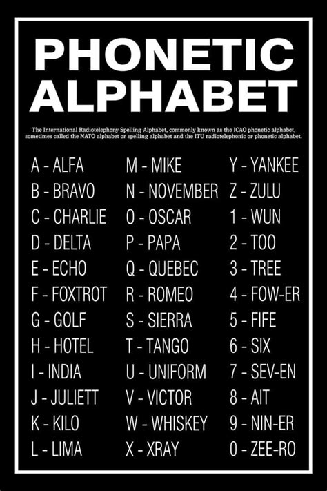 Military Nato Alphabet Not Just For The Military I Use This Phonetic Alphabet Every Time I