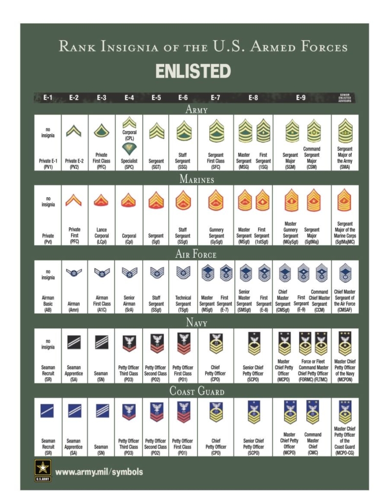 Military Officer Military Ranks